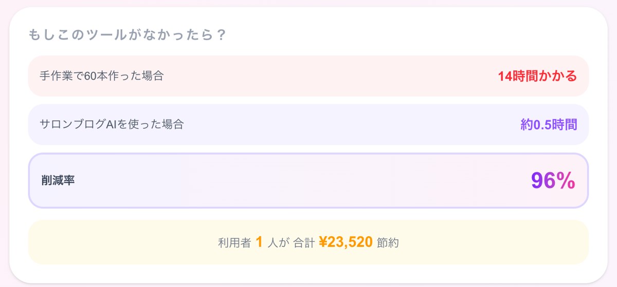 実績の画面：もしこのツールがなかったら？（削減率と節約額）